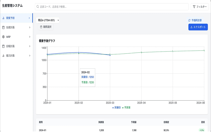 生産管理システムのイメージ