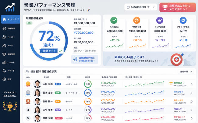営業パフォーマンス管理システム