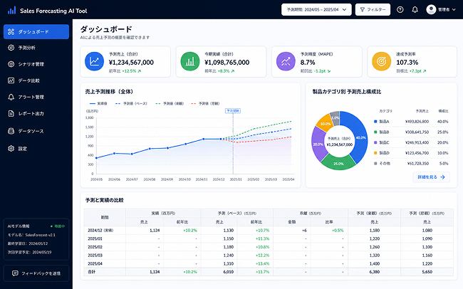 販売予測分析システム