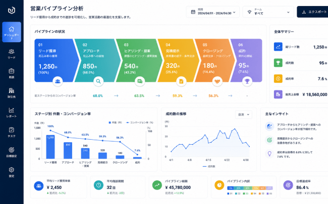 営業パイプライン分析システム