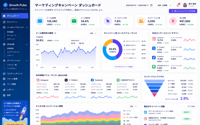 マーケティングオートメーションシステム