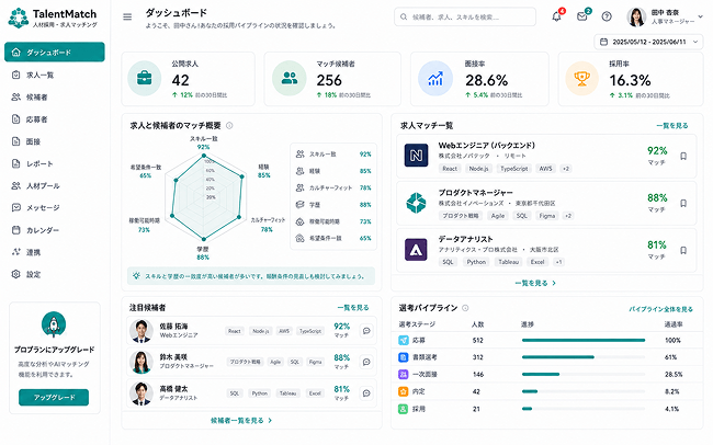 人材採用・求人マッチングシステム